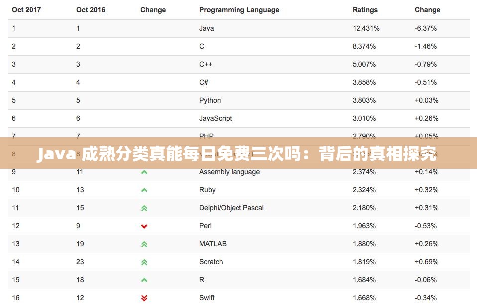 Java 成熟分类真能每日免费三次吗：背后的真相探究