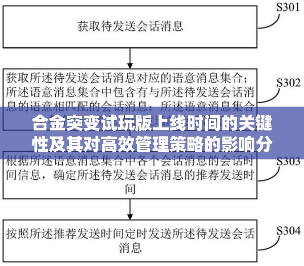 合金突变试玩版上线时间的关键性及其对高效管理策略的影响分析