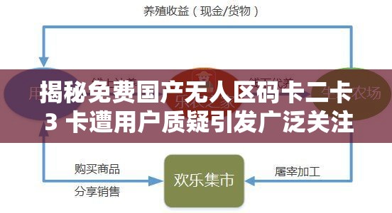 揭秘免费国产无人区码卡二卡 3 卡遭用户质疑引发广泛关注