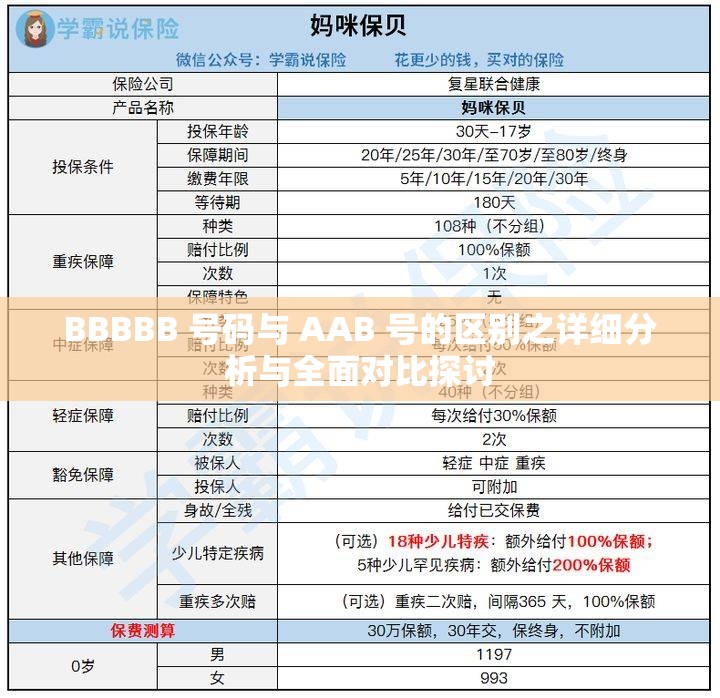 BBBBB 号码与 AAB 号的区别之详细分析与全面对比探讨