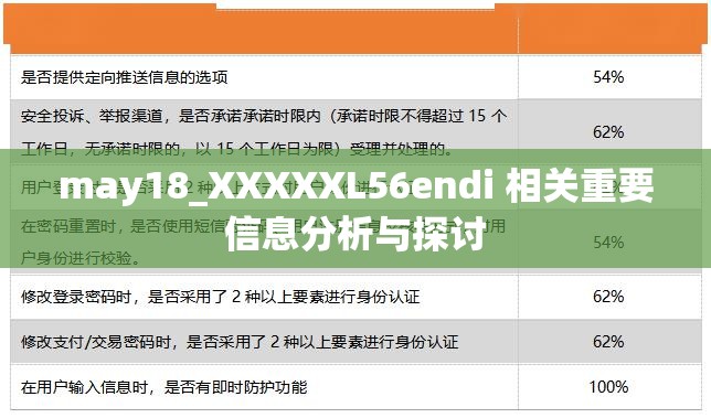 may18_XXXXXL56endi 相关重要信息分析与探讨