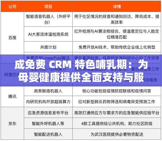 成免费 CRM 特色哺乳期：为母婴健康提供全面支持与服务