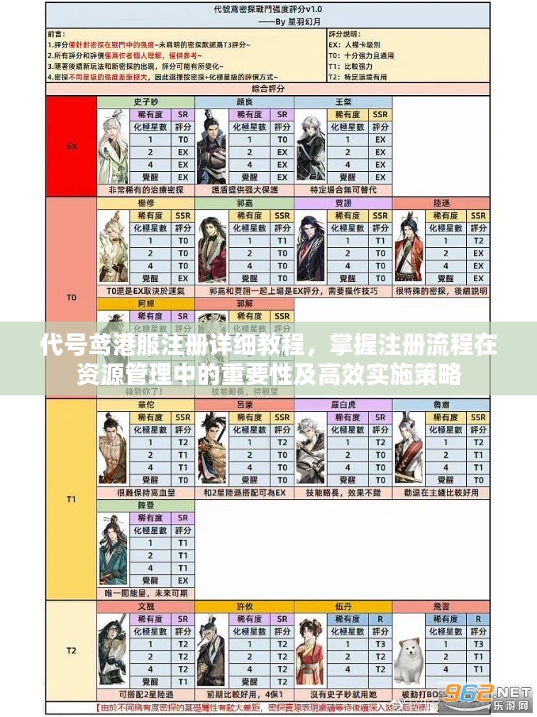 代号鸢港服注册详细教程，掌握注册流程在资源管理中的重要性及高效实施策略