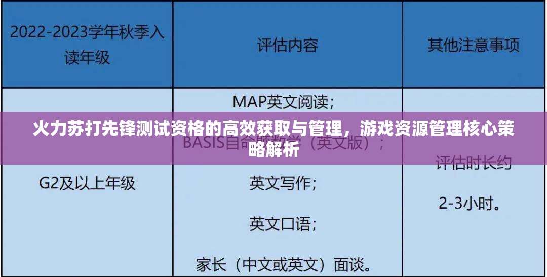 火力苏打先锋测试资格的高效获取与管理，游戏资源管理核心策略解析