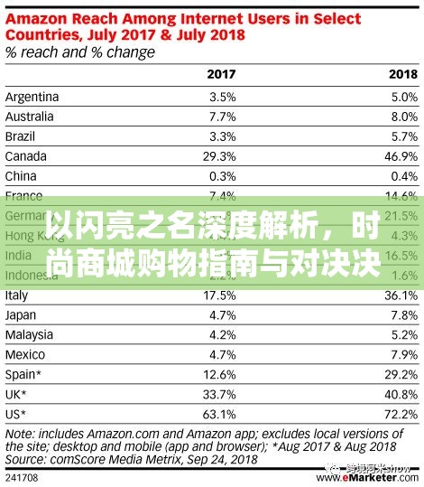 以闪亮之名深度解析，时尚商城购物指南与对决决算奖励全攻略