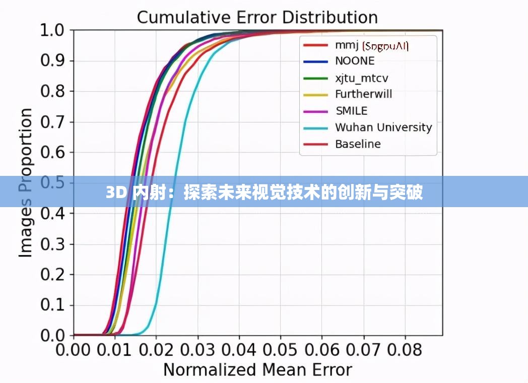 3D 内射：探索未来视觉技术的创新与突破