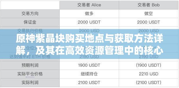 原神紫晶块购买地点与获取方法详解，及其在高效资源管理中的核心作用