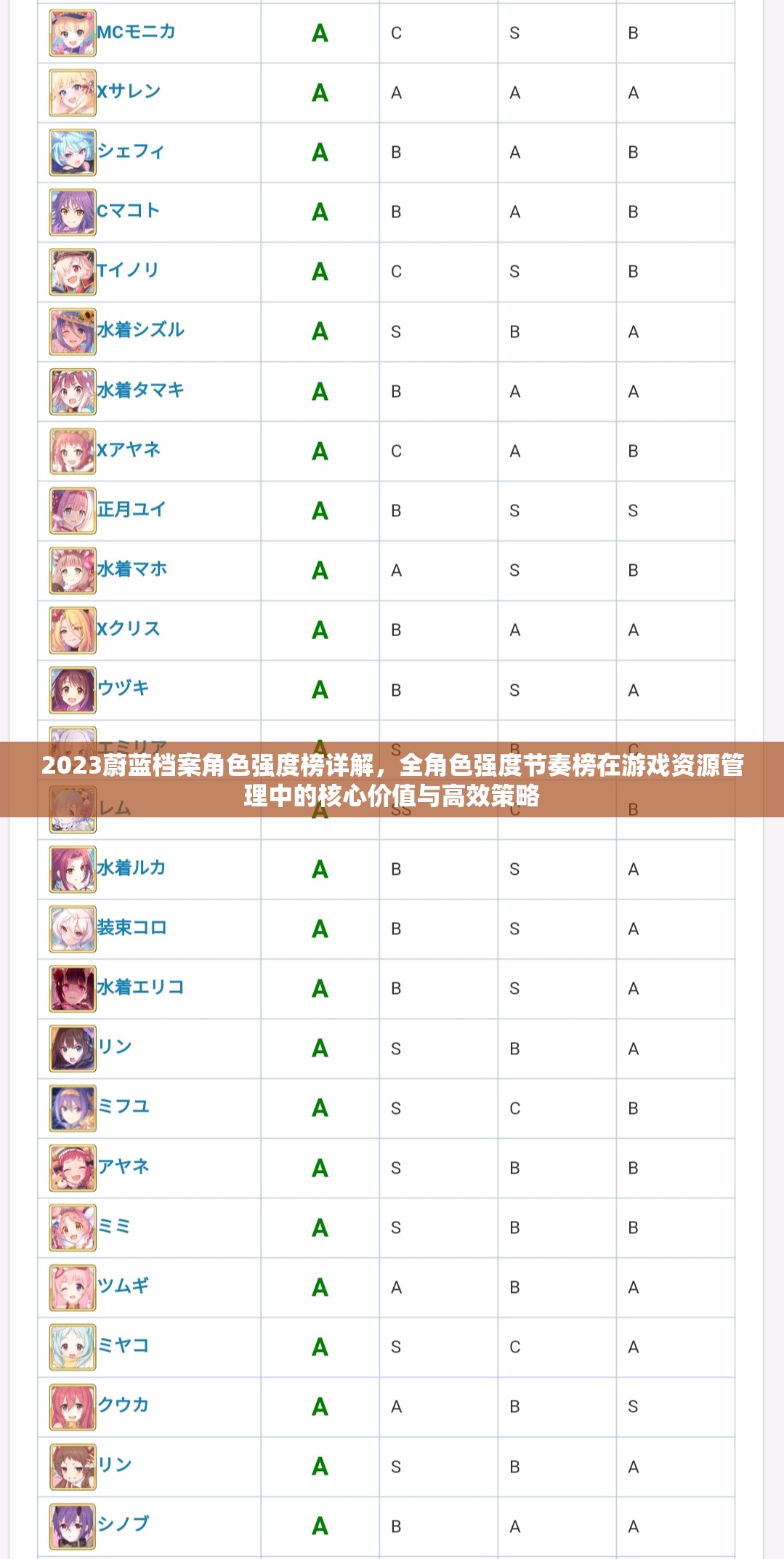 2023蔚蓝档案角色强度榜详解，全角色强度节奏榜在游戏资源管理中的核心价值与高效策略