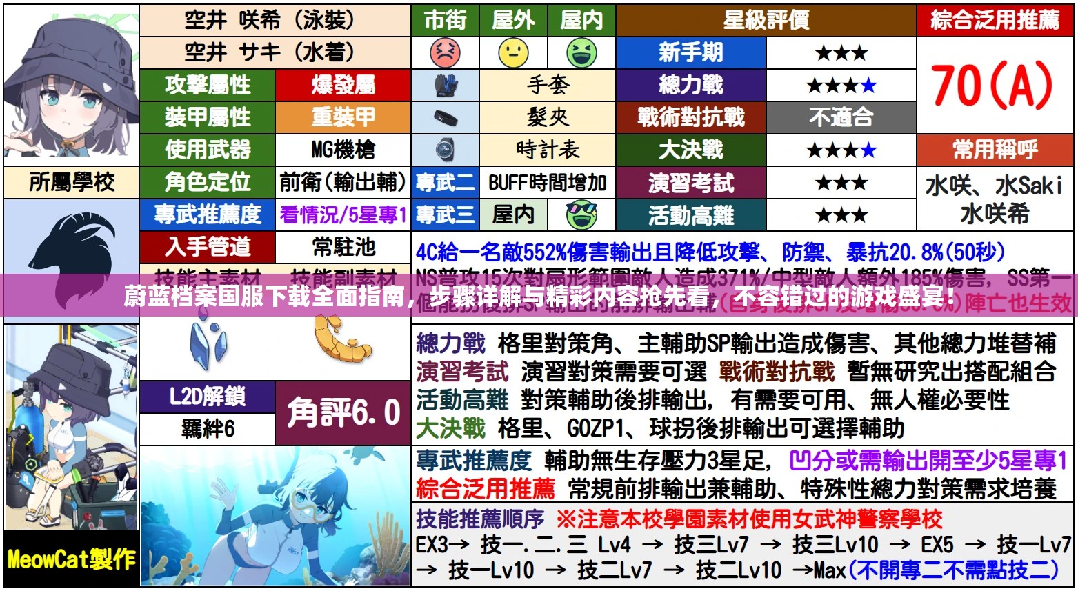 蔚蓝档案国服下载全面指南，步骤详解与精彩内容抢先看，不容错过的游戏盛宴！