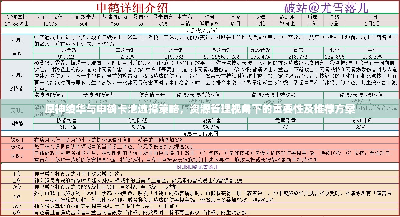 原神绫华与申鹤卡池选择策略，资源管理视角下的重要性及推荐方案