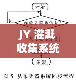JY 灌溉收集系统顾泽的独特应用与发展探索