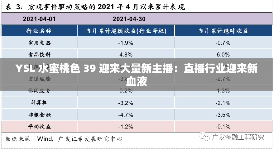YSL 水蜜桃色 39 迎来大量新主播：直播行业迎来新血液