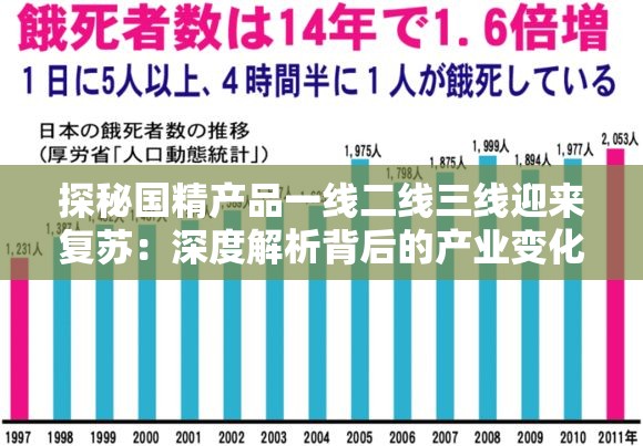探秘国精产品一线二线三线迎来复苏：深度解析背后的产业变化与发展趋势