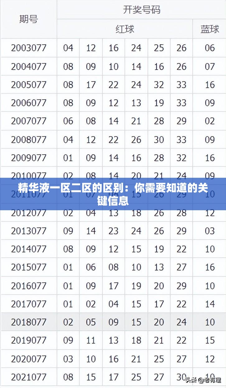 精华液一区二区的区别：你需要知道的关键信息