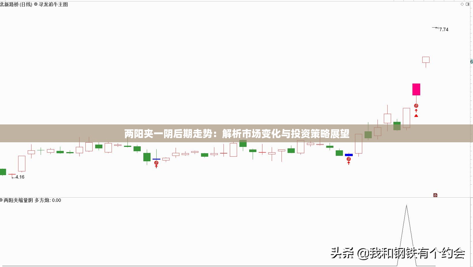 两阳夹一阴后期走势：解析市场变化与投资策略展望