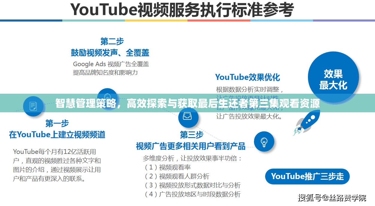 智慧管理策略，高效探索与获取最后生还者第三集观看资源