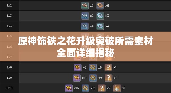 原神饰铁之花升级突破所需素材全面详细揭秘