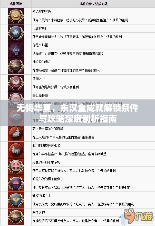 无悔华夏，东汉全成就解锁条件与攻略深度剖析指南