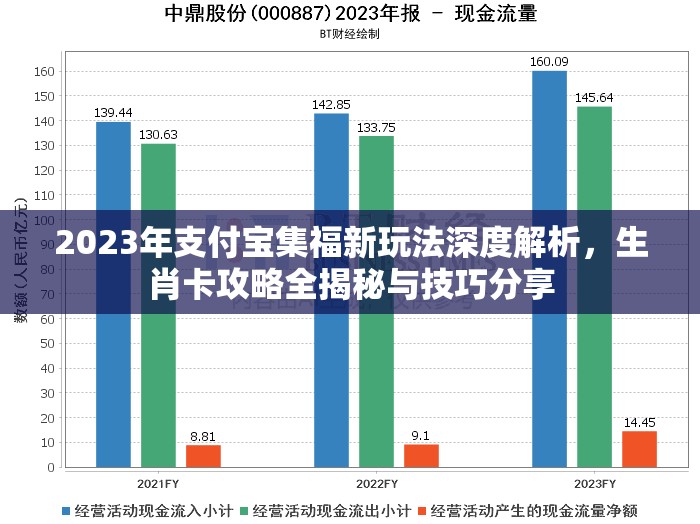 2023年支付宝集福新玩法深度解析，生肖卡攻略全揭秘与技巧分享