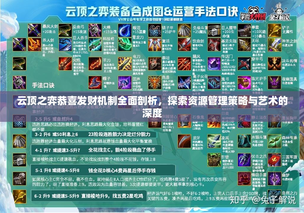 云顶之弈恭喜发财机制全面剖析，探索资源管理策略与艺术的深度