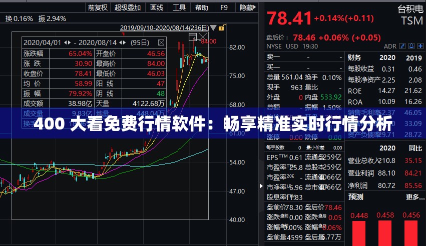 400 大看免费行情软件：畅享精准实时行情分析