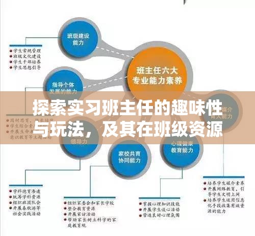 探索实习班主任的趣味性与玩法，及其在班级资源管理中的核心重要性