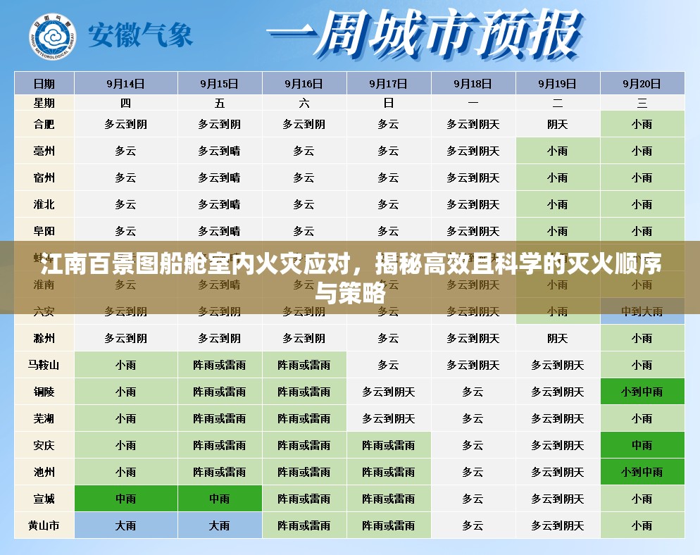 江南百景图船舱室内火灾应对，揭秘高效且科学的灭火顺序与策略