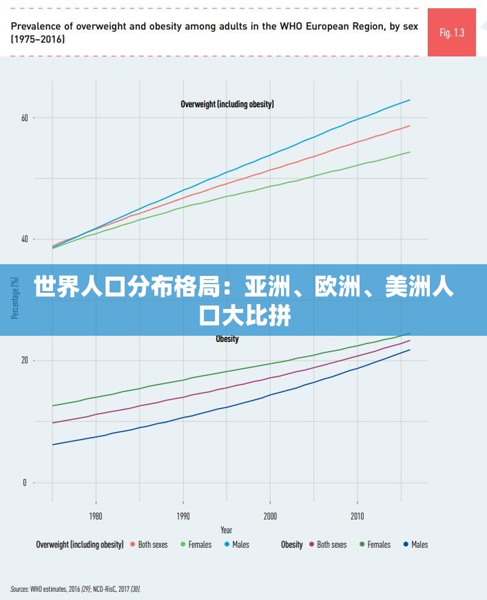 世界人口分布格局：亚洲、欧洲、美洲人口大比拼