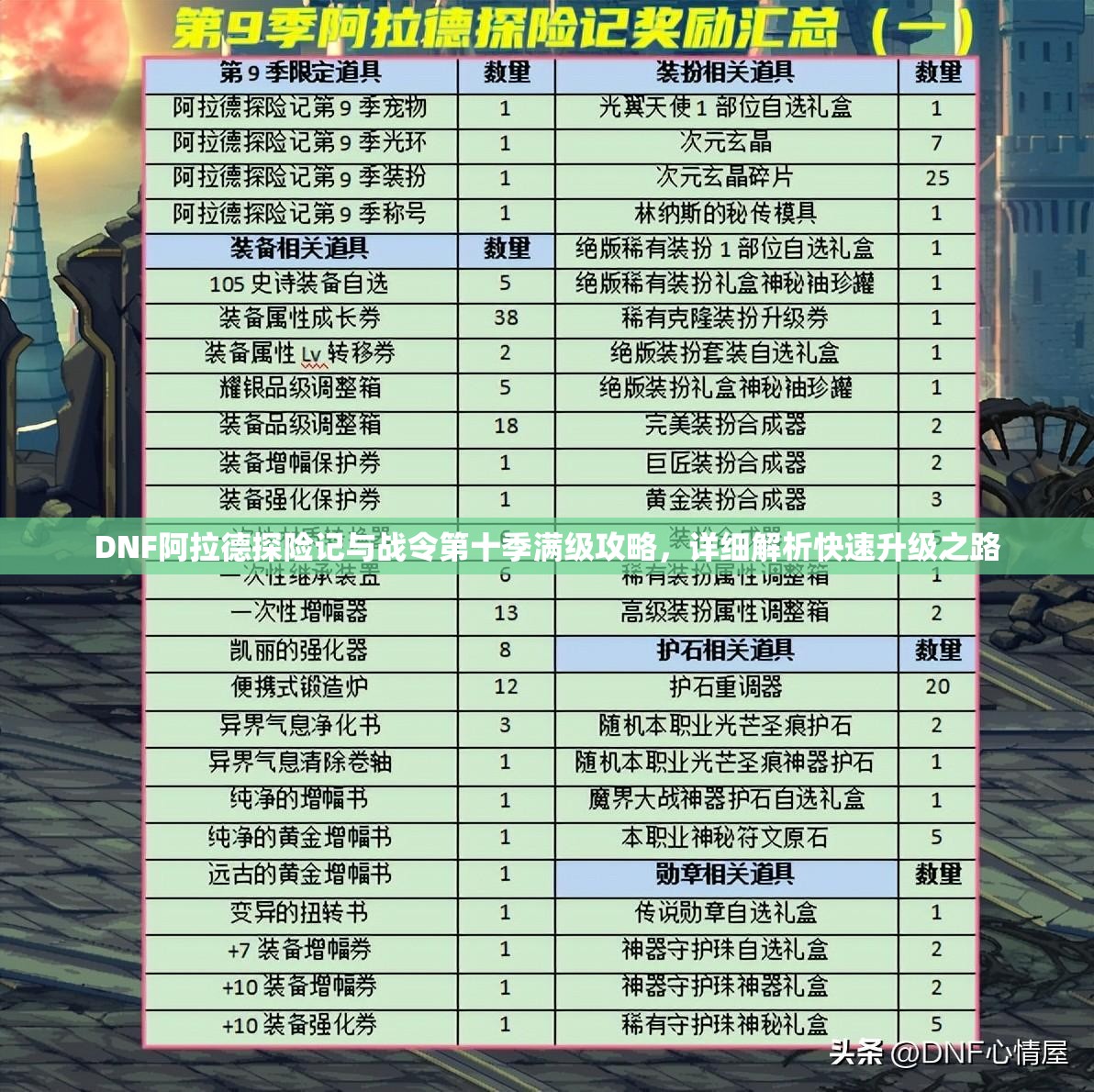 DNF阿拉德探险记与战令第十季满级攻略，详细解析快速升级之路