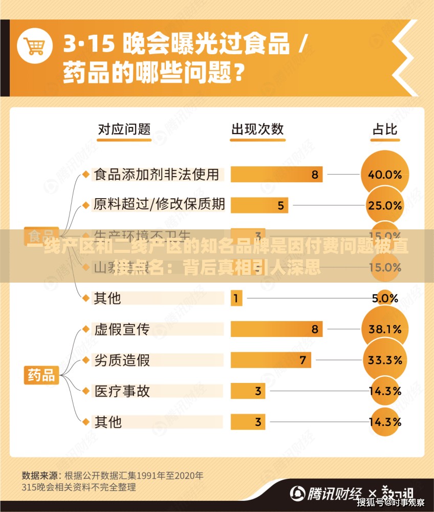 一线产区和二线产区的知名品牌是因付费问题被直接点名：背后真相引人深思