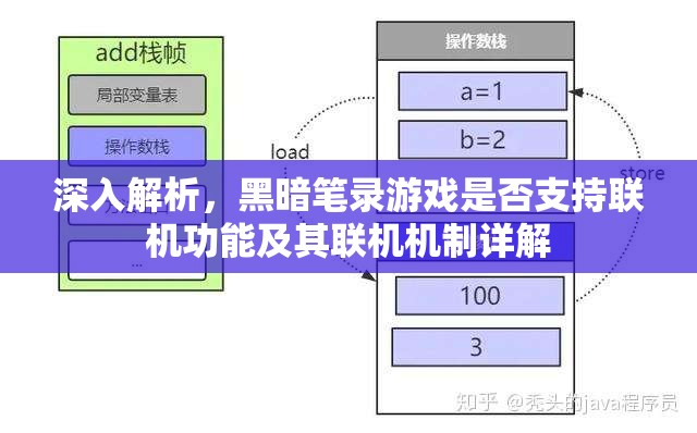 深入解析，黑暗笔录游戏是否支持联机功能及其联机机制详解