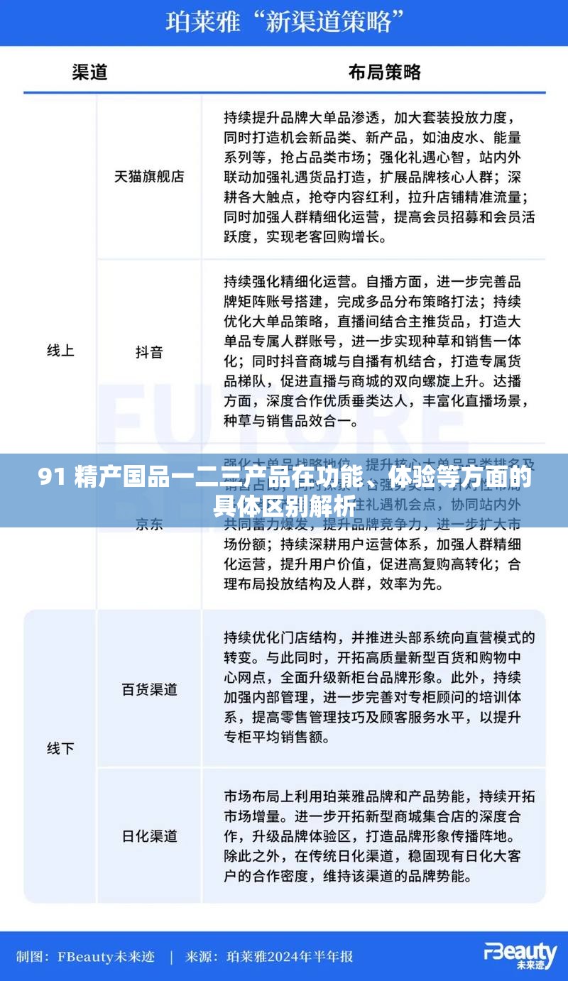 91 精产国品一二三产品在功能、体验等方面的具体区别解析