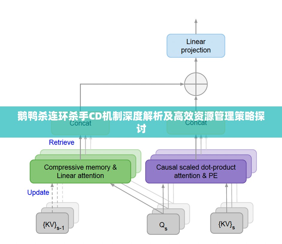 鹅鸭杀连环杀手CD机制深度解析及高效资源管理策略探讨