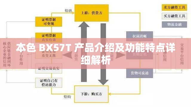 本色 BX57T 产品介绍及功能特点详细解析