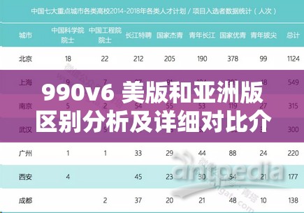990v6 美版和亚洲版区别分析及详细对比介绍