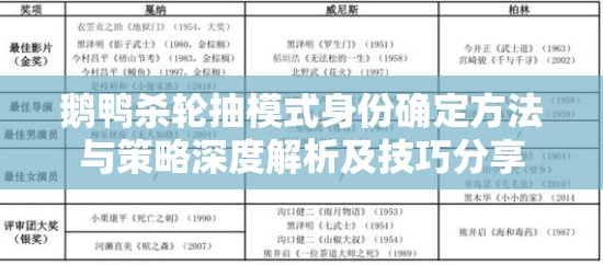 鹅鸭杀轮抽模式身份确定方法与策略深度解析及技巧分享