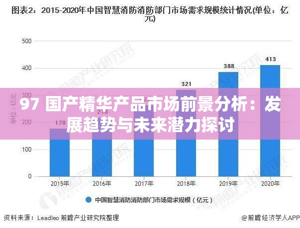 97 国产精华产品市场前景分析：发展趋势与未来潜力探讨