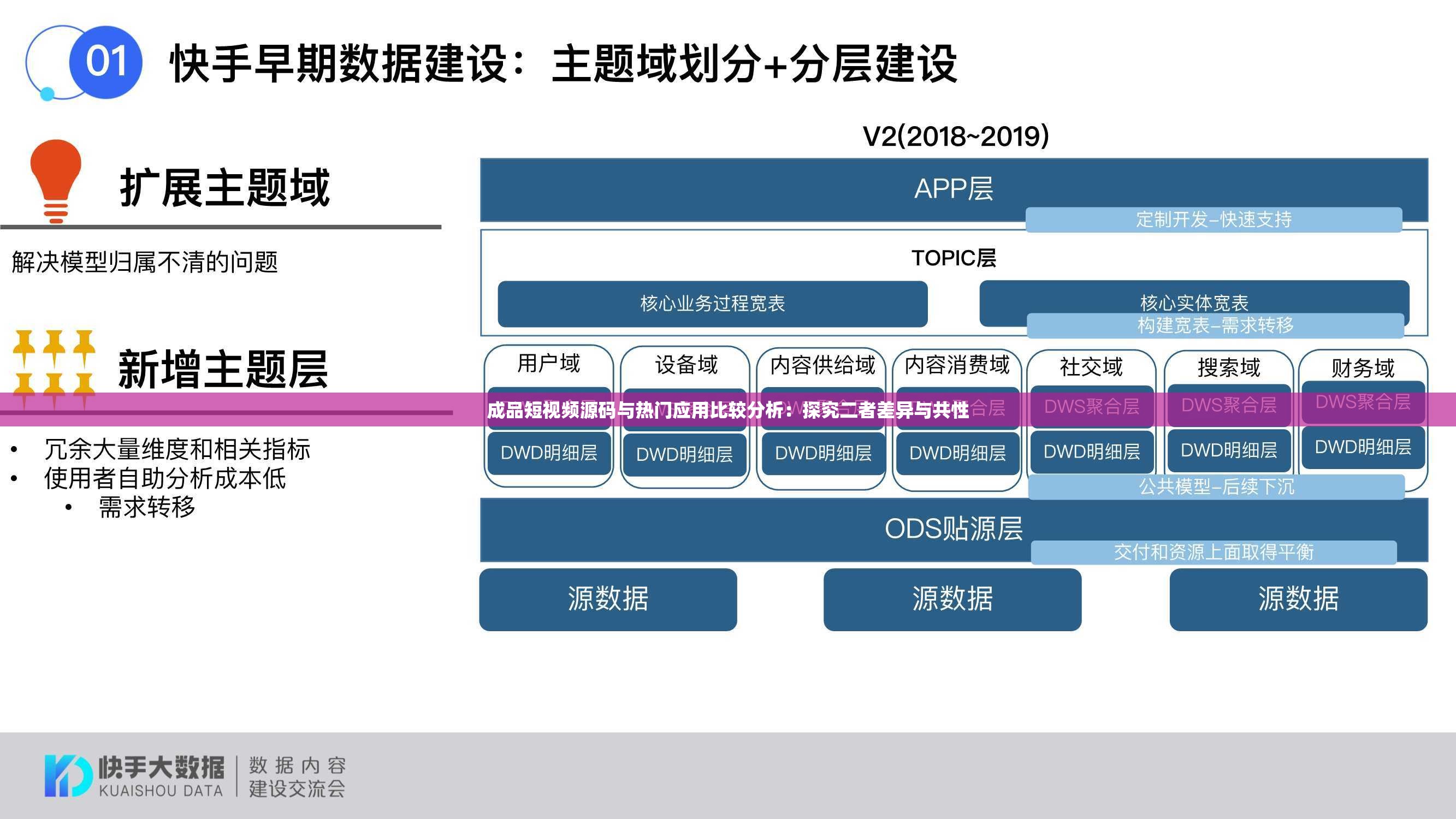 成品短视频源码与热门应用比较分析：探究二者差异与共性