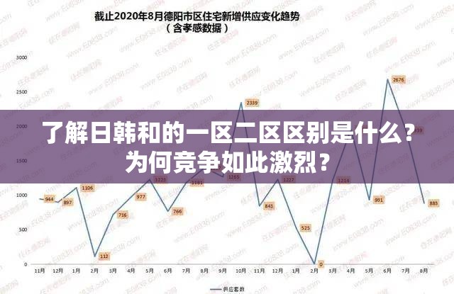 了解日韩和的一区二区区别是什么？为何竞争如此激烈？