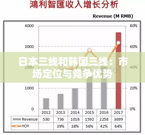 日本三线和韩国三线：市场定位与竞争优势