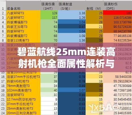 碧蓝航线25mm连装高射机枪全面属性解析与高效资源管理策略指南