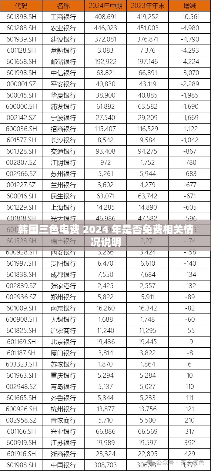 韩国三色电费 2024 年是否免费相关情况说明