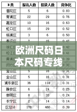 欧洲尺码日本尺码专线美国又：探究不同地区尺码标准的奥秘与差异