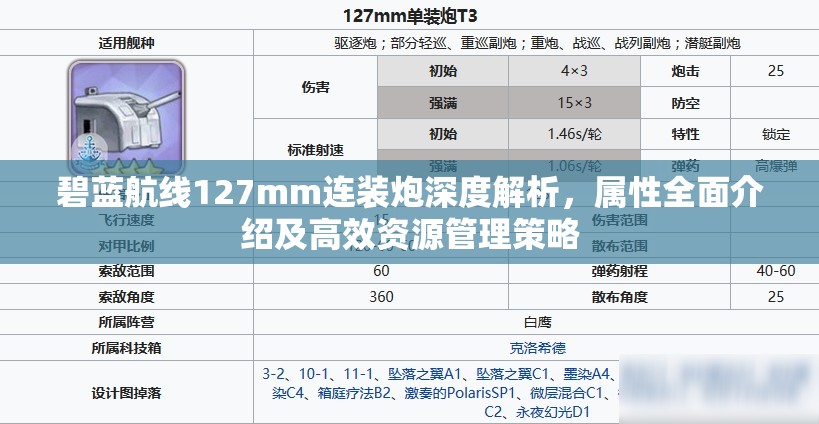 碧蓝航线127mm连装炮深度解析，属性全面介绍及高效资源管理策略