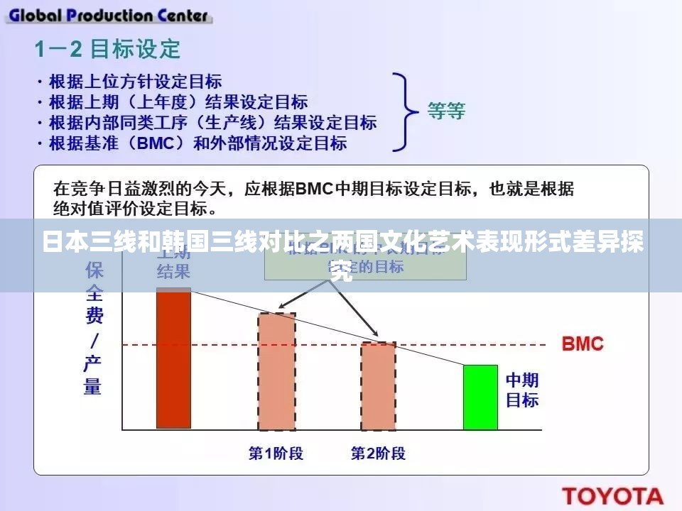 日本三线和韩国三线对比之两国文化艺术表现形式差异探究