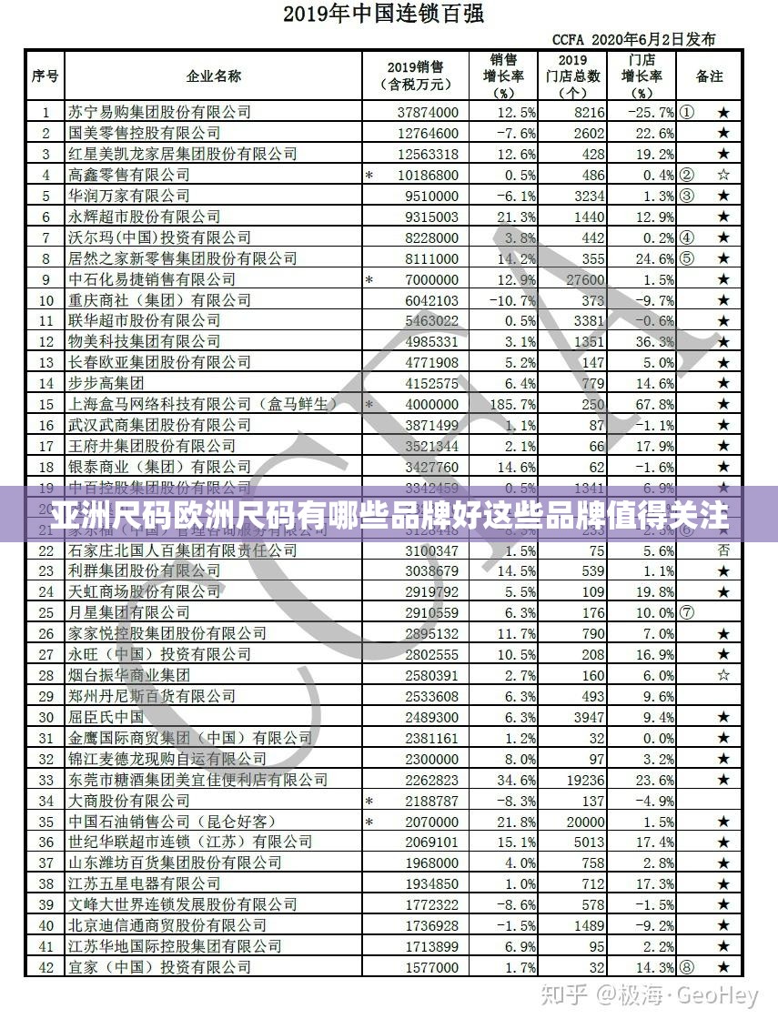 亚洲尺码欧洲尺码有哪些品牌好这些品牌值得关注