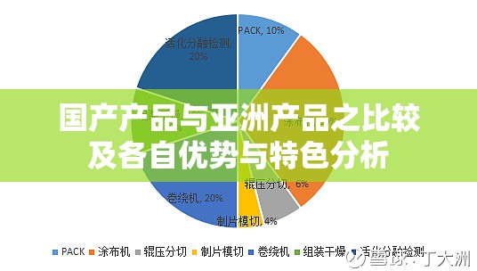 国产产品与亚洲产品之比较及各自优势与特色分析