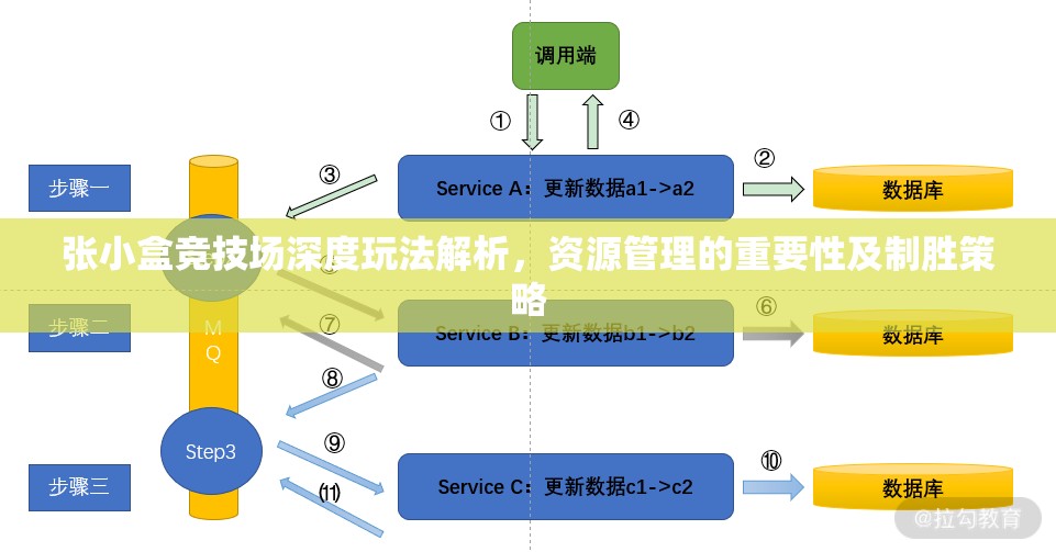 张小盒竞技场深度玩法解析，资源管理的重要性及制胜策略