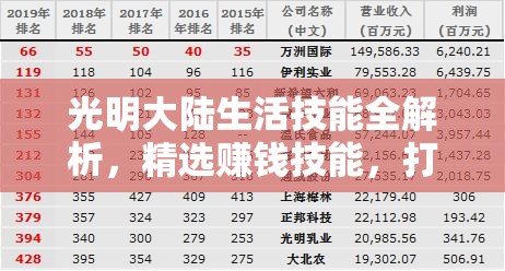 光明大陆生活技能全解析，精选赚钱技能，打造你的财富之路大型攻略