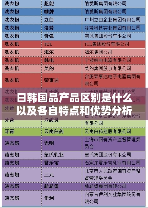 日韩国品产品区别是什么以及各自特点和优势分析